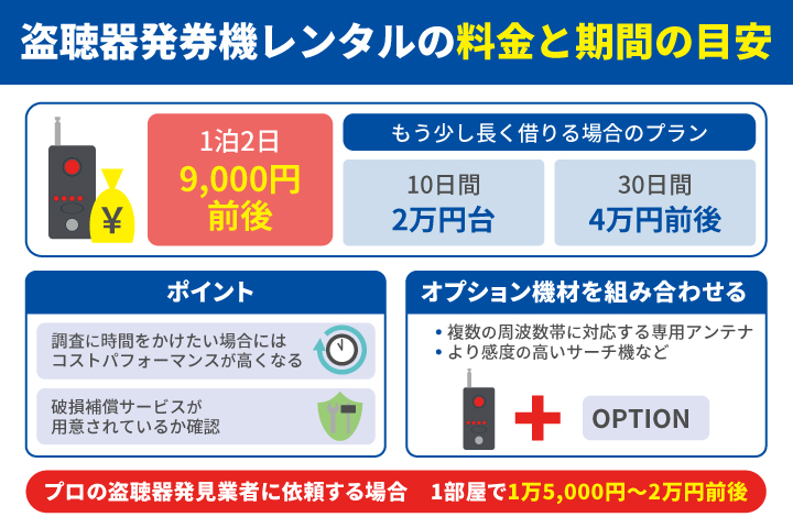盗聴器発見機レンタルの料金と期間の目安