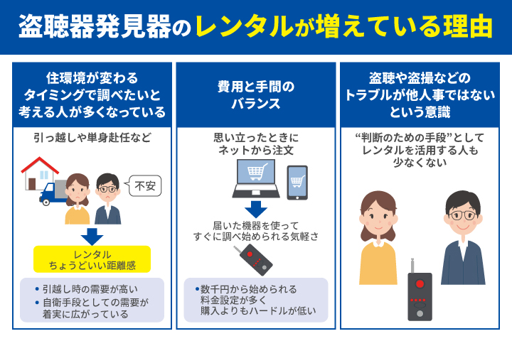 なぜ盗聴器発見機のレンタルが増えているのか